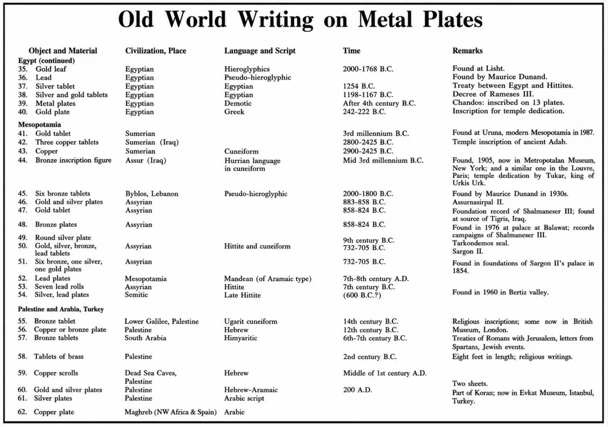Orphic Gold Tablets or Plates