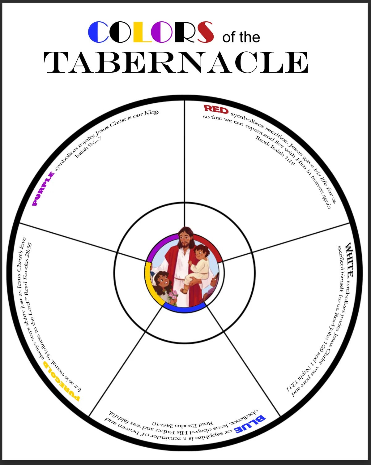 Tabernacle Coloring Pages
